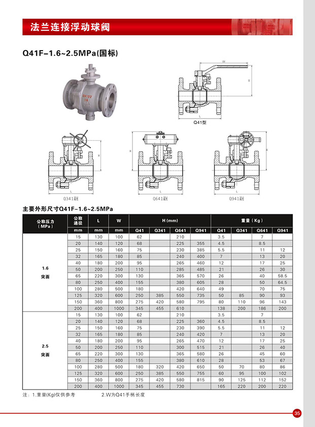 mBӸ(dng)y_̖(ho)CLASS150-600(sh)