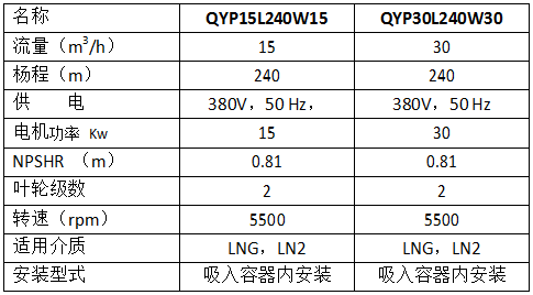 小型低溫潛液泵產(chǎn)品參數(shù)表